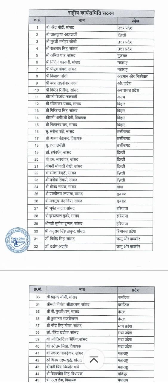 भाजपाची राष्ट्रीय कार्यकारिणी घोषित