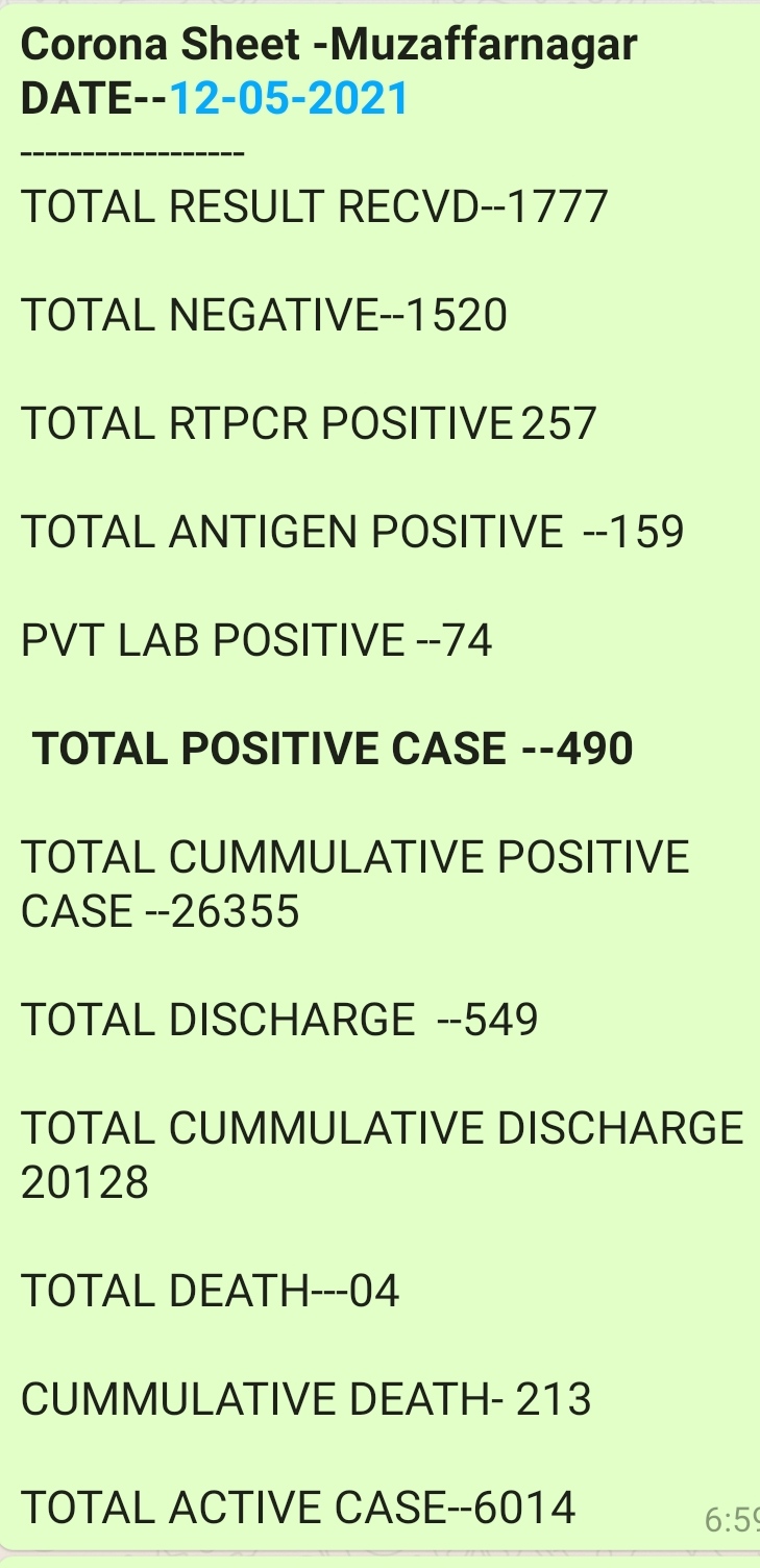 Corona's statistics