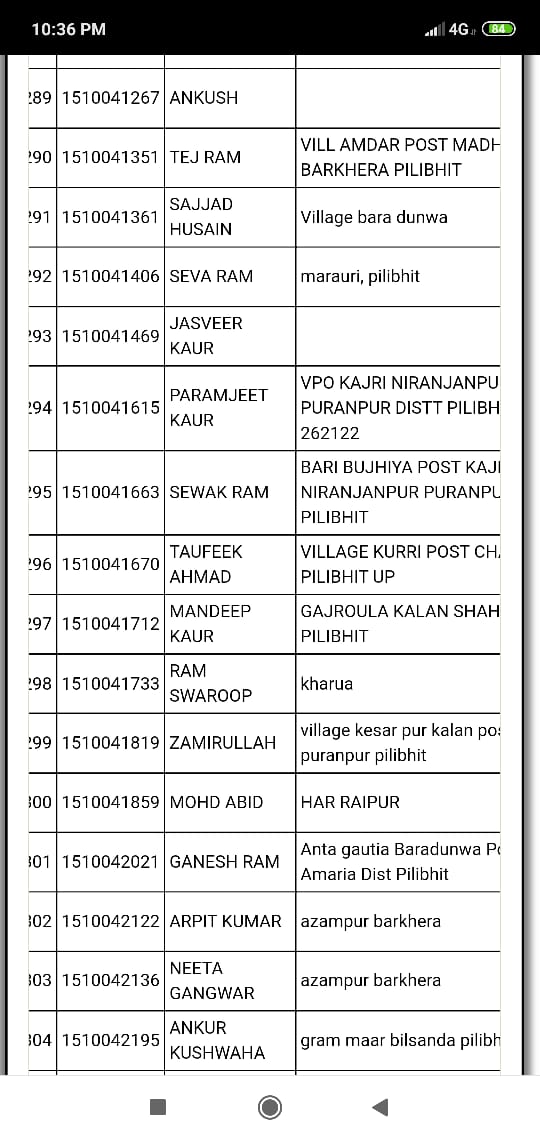 कागजों पर हो रही किसानों से धान की खरीद