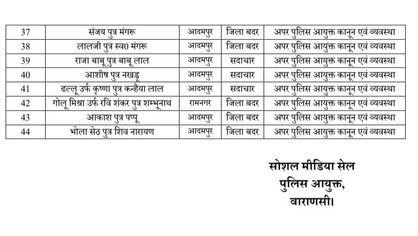 अपराधियों के खिलाफ कार्रवाई