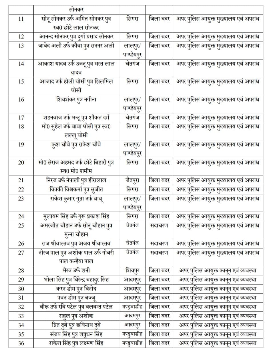 अपराधियों के खिलाफ कार्रवाई