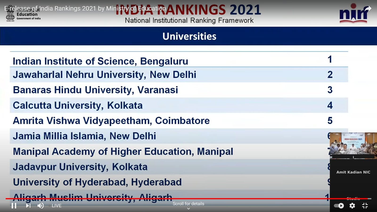 एनआईआरएफ रैकिंग जारी