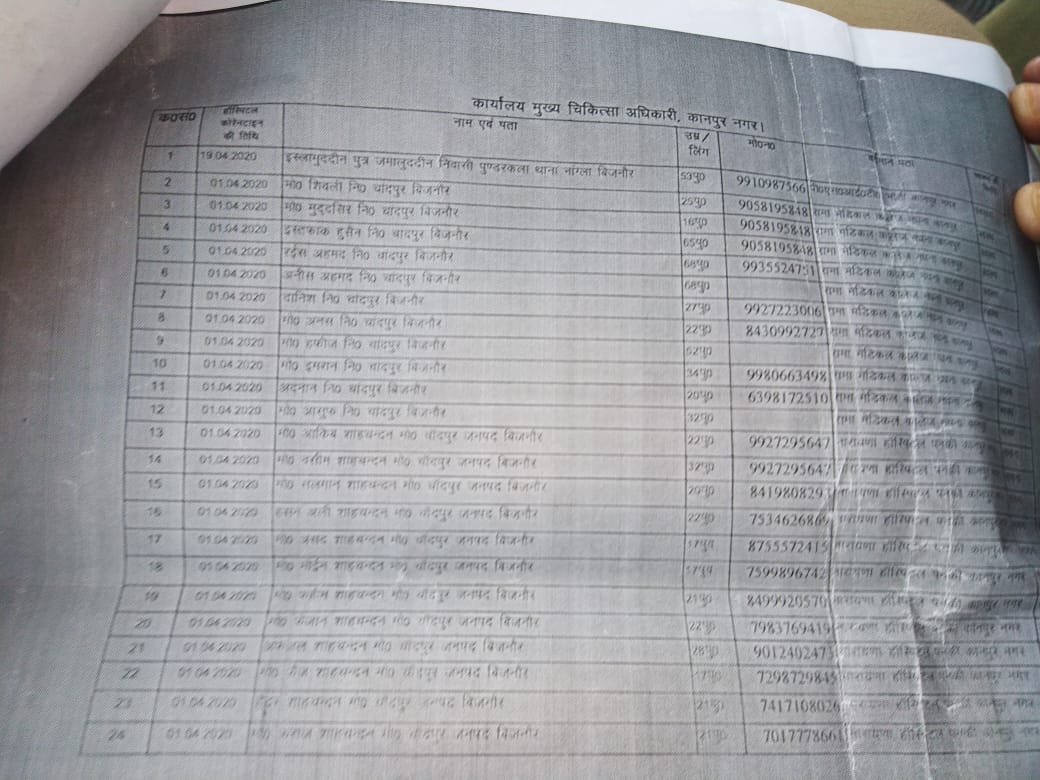 صحتیاب افراد کے ناموں کی فہرست