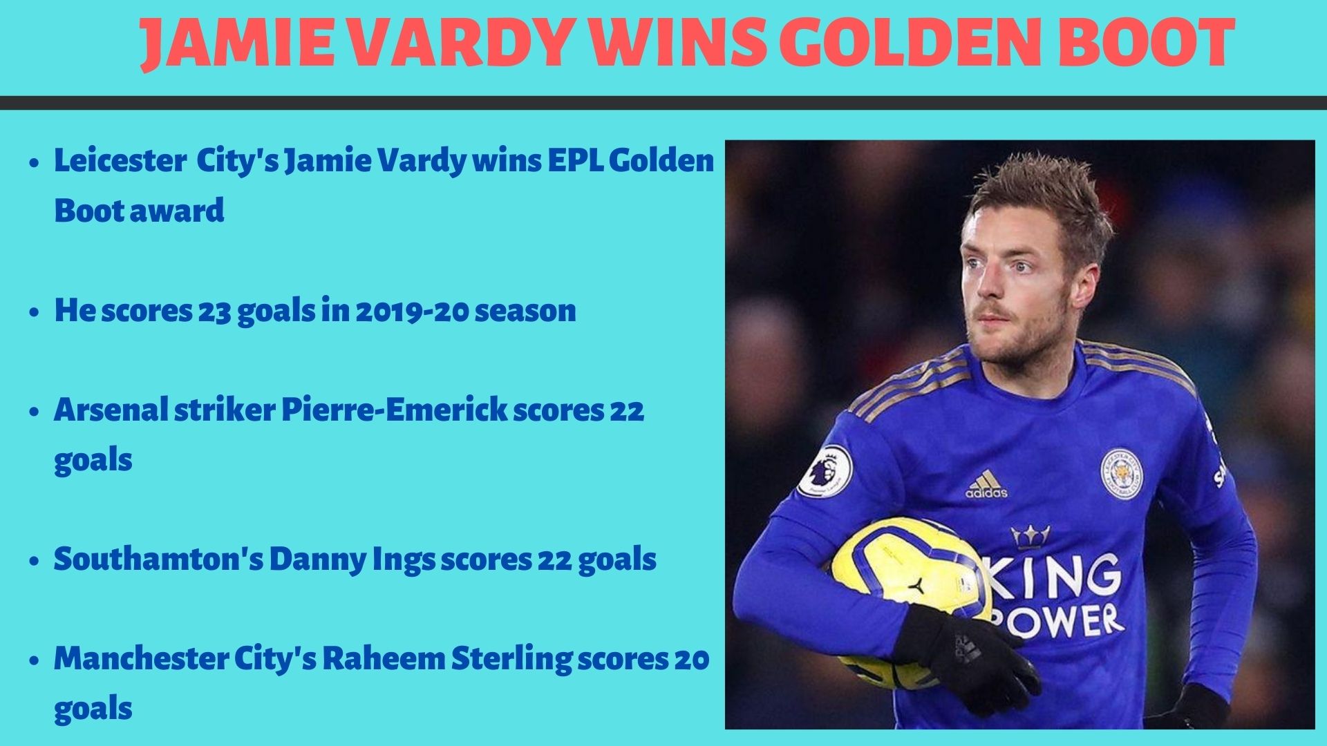 Jamie Vardy scored 23 goals for Leicester City.