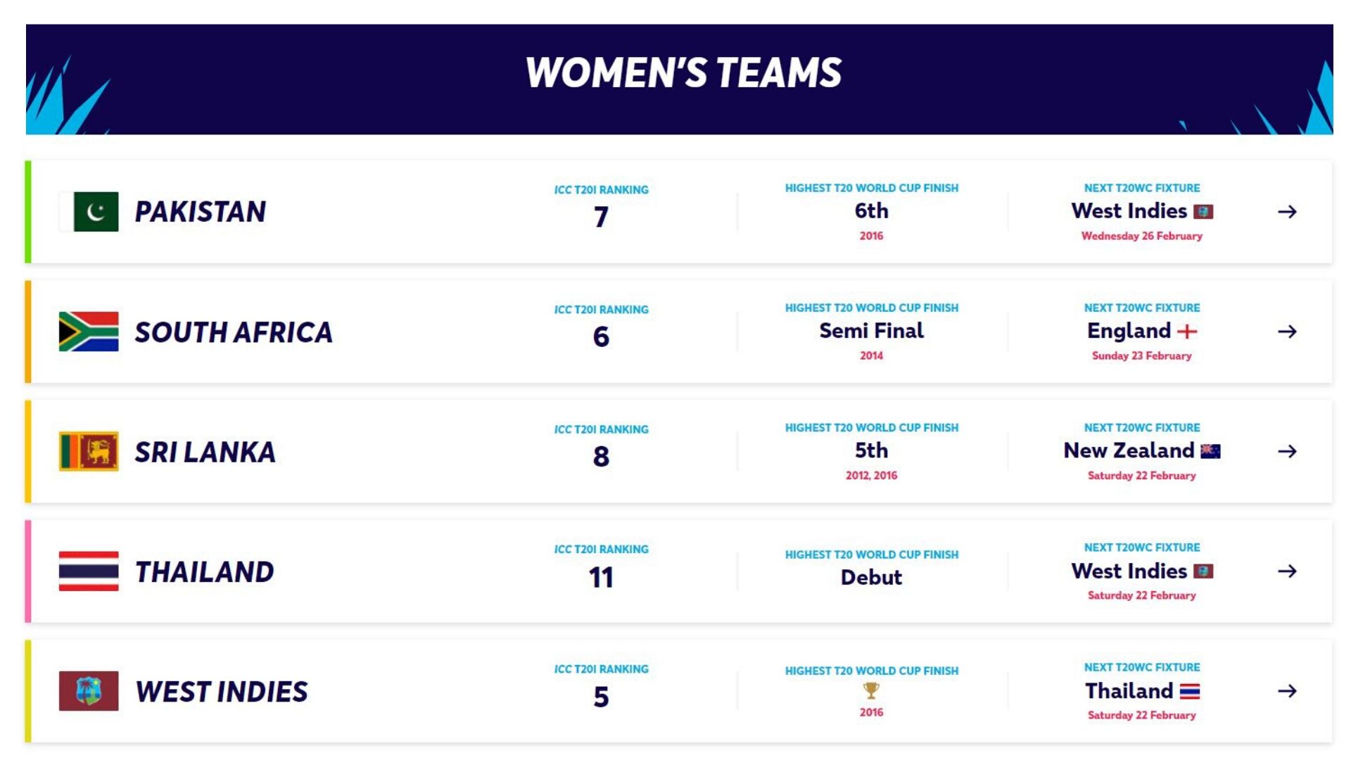 Women team's profile.