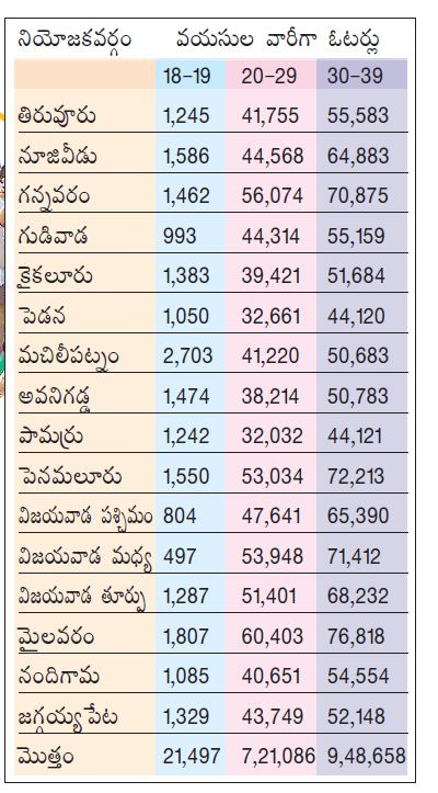 voter list