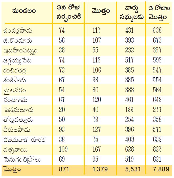 first phase ending in local elections