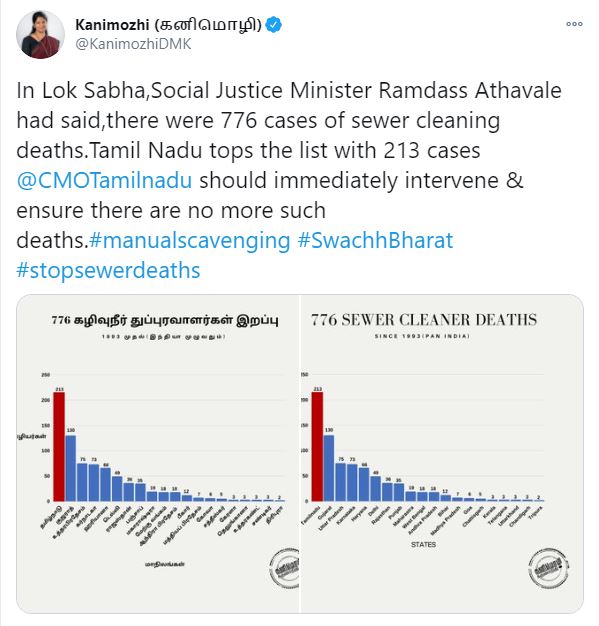 tamil nadus shame on Manual Scavenging dmk mp Kanimozhi reacts