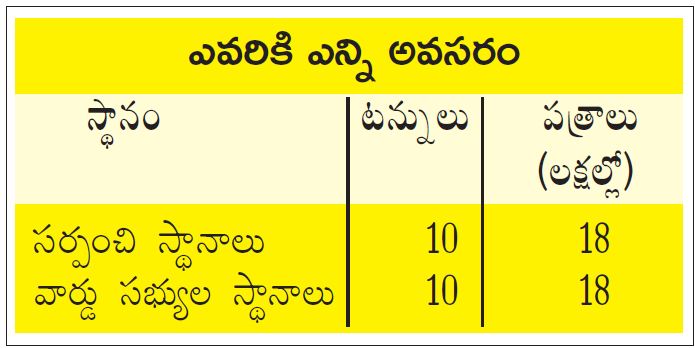 ballot papers transportation in vizianagaram district