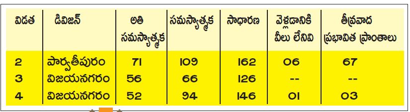 సమస్యాత్మక ప్రాంతాలు