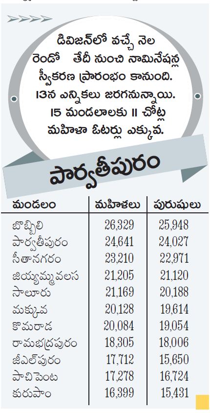 women voters in vizianagaram