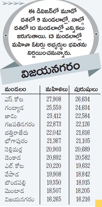 women voters in vizianagaram