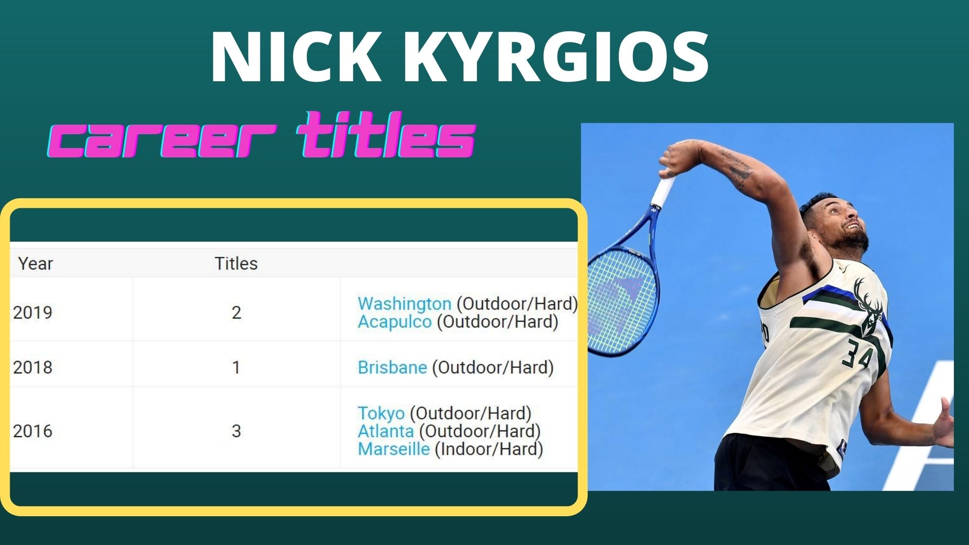 Nick Kyrgios