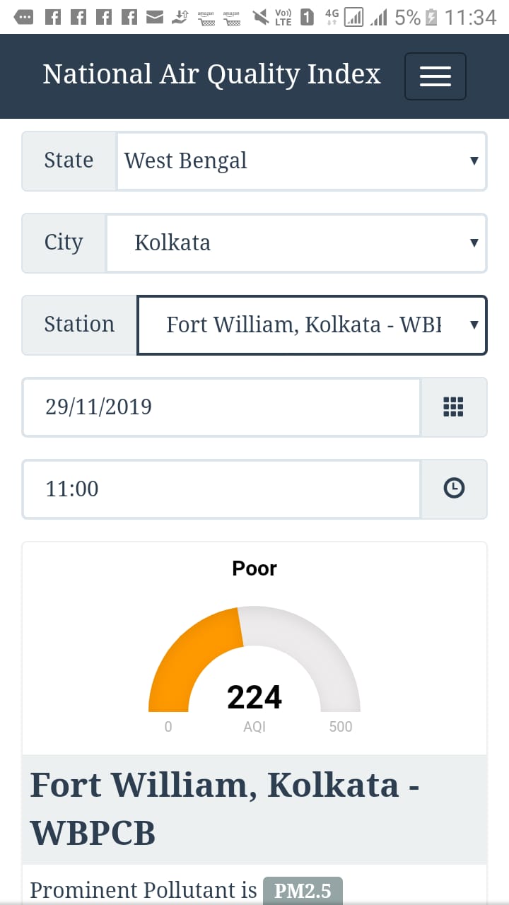 pollution index