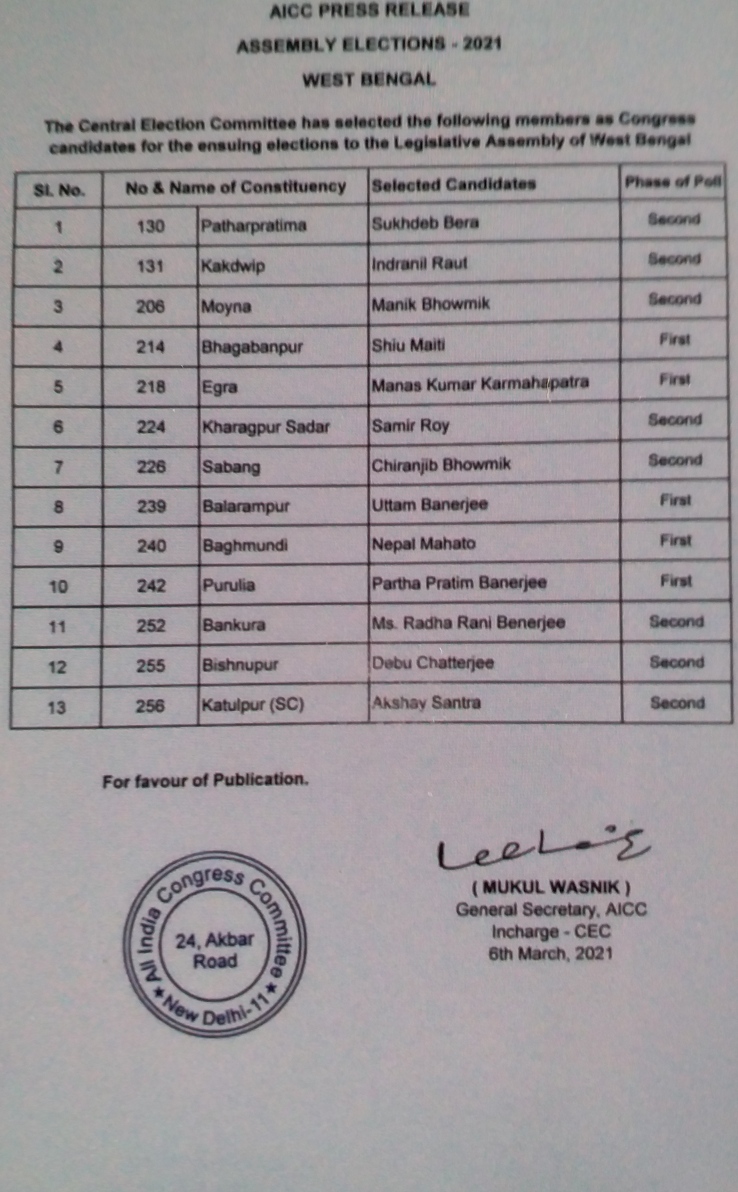 congress party has proclaimed its first list of candidates for Bangal elections