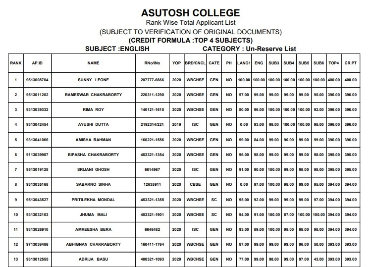 Sunny Leone tops in admission merit list of kolkata college