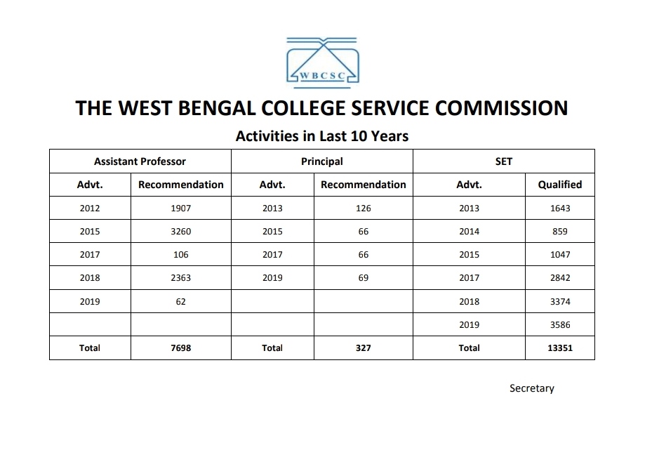 wb_kol_01_what_wbcsc_has_done_for_the_last_10_years_7204411