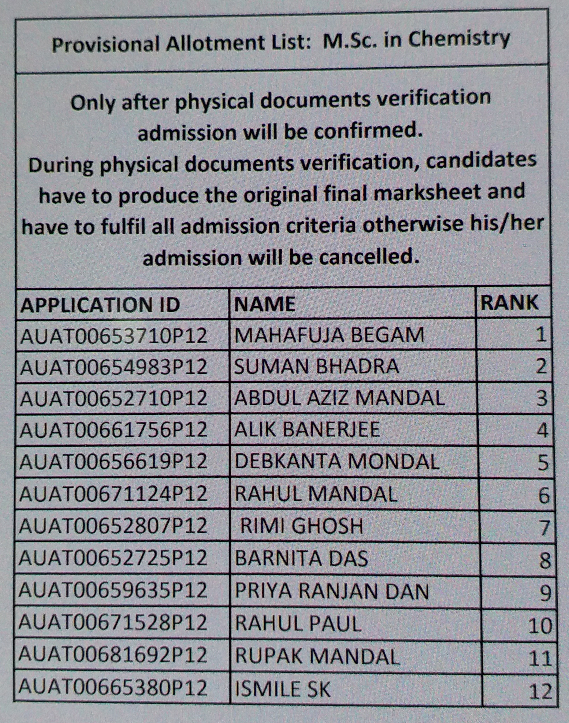 muslim candidates neglected by alia university