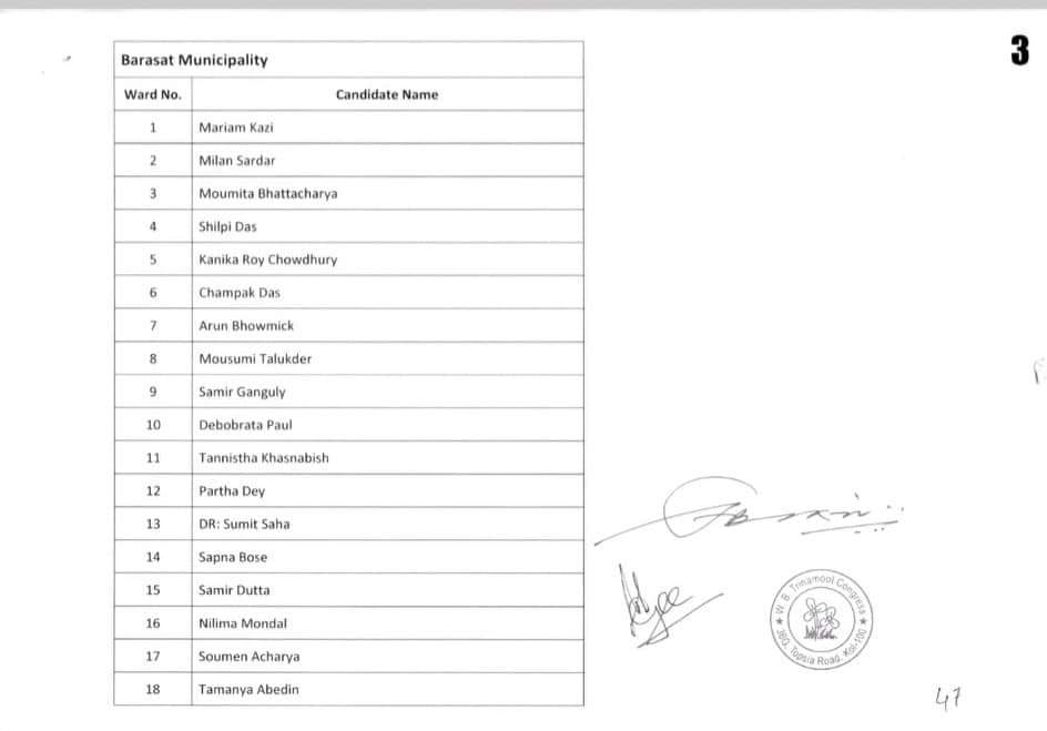 barasat municipality