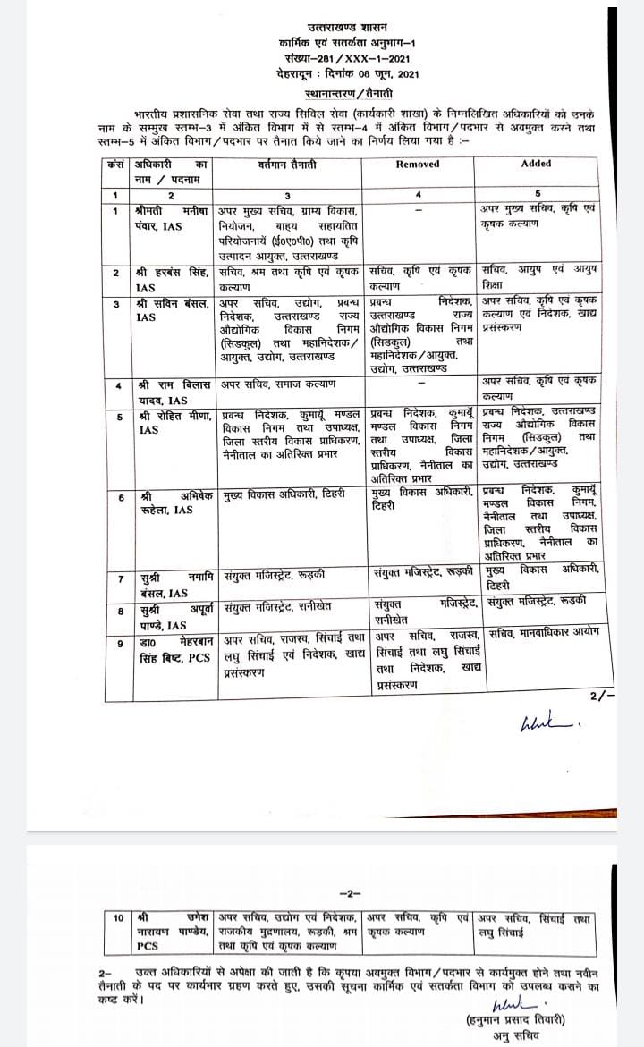 उत्तराखंड के ब्यूरोक्रेसी में बड़ा फेरबदल.