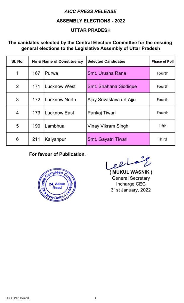 कांग्रेस की सूची