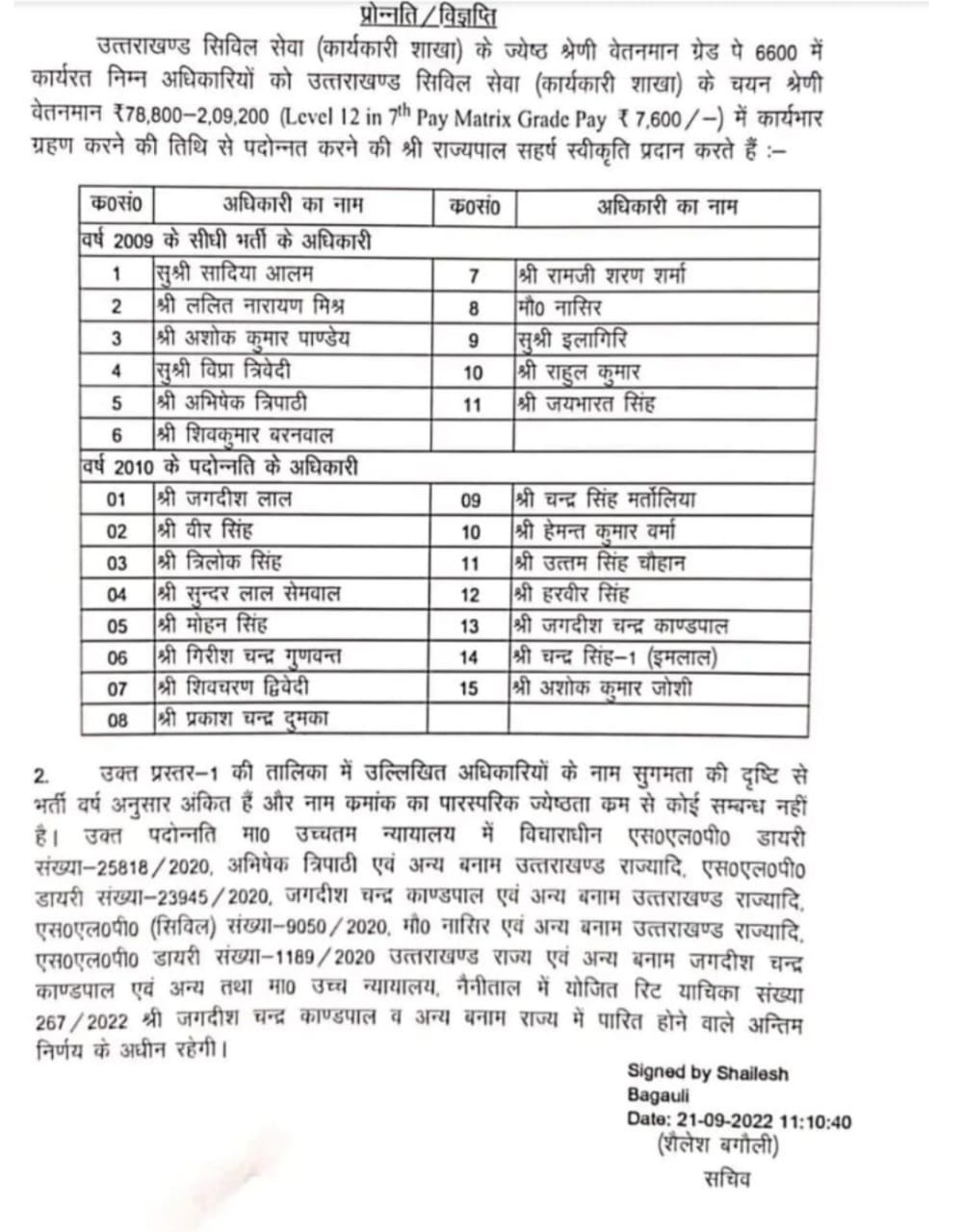 Government promoted 15 PCS officers