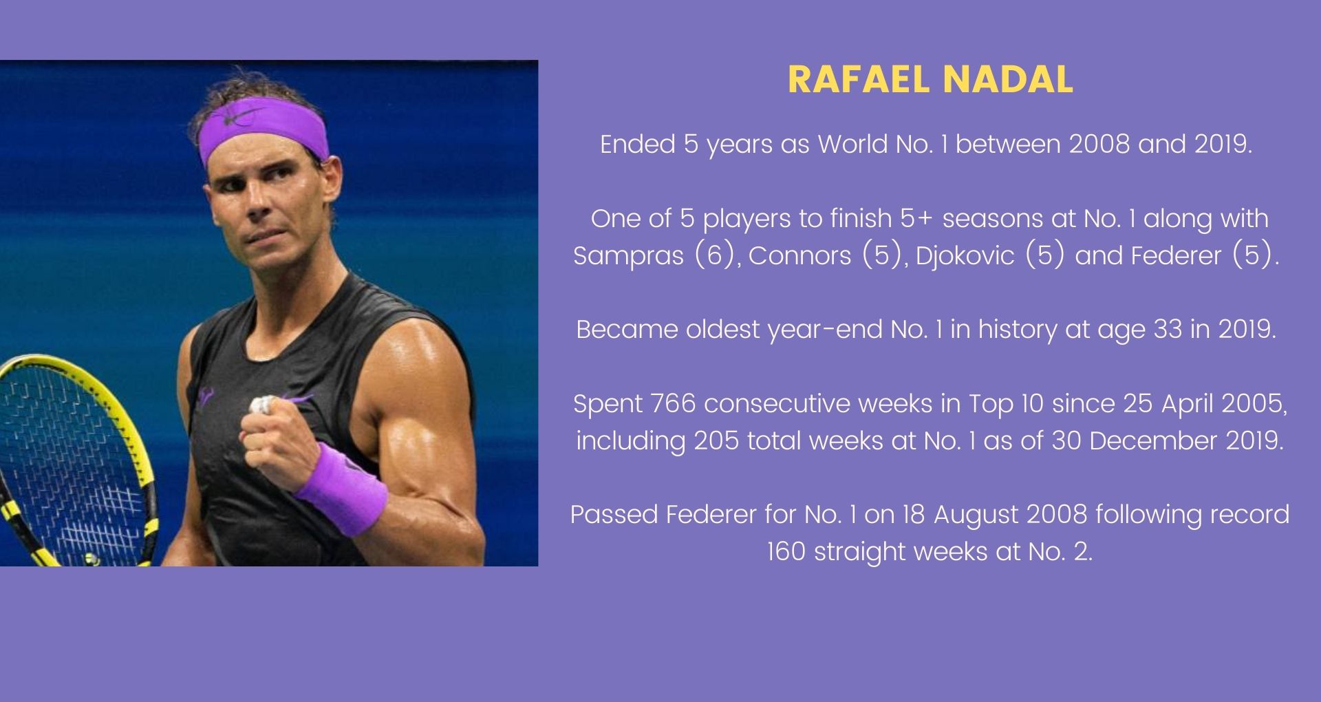 Rafael Nadal