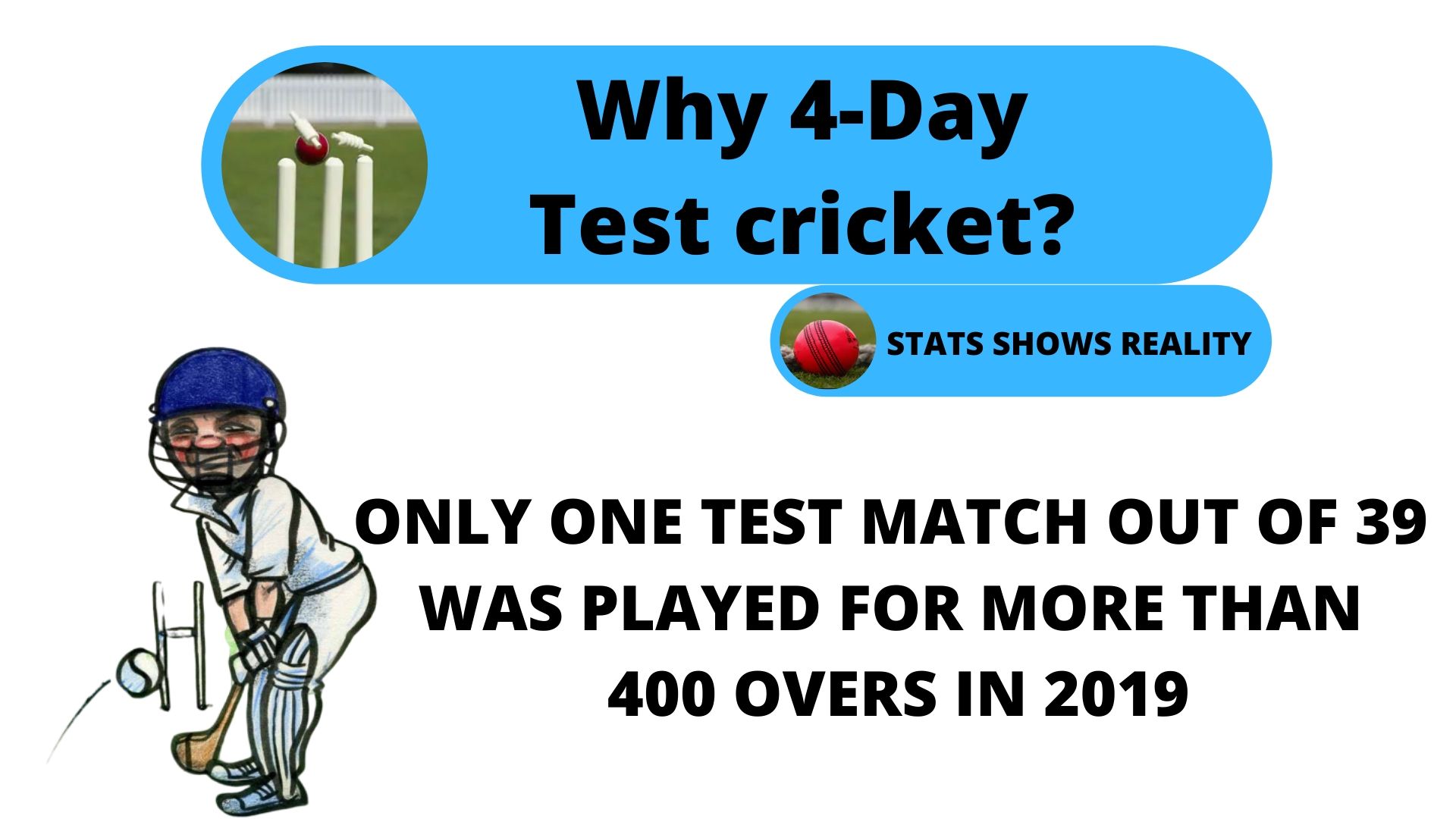 Test cricket, ICC, Cricket Board, 4-Day Test