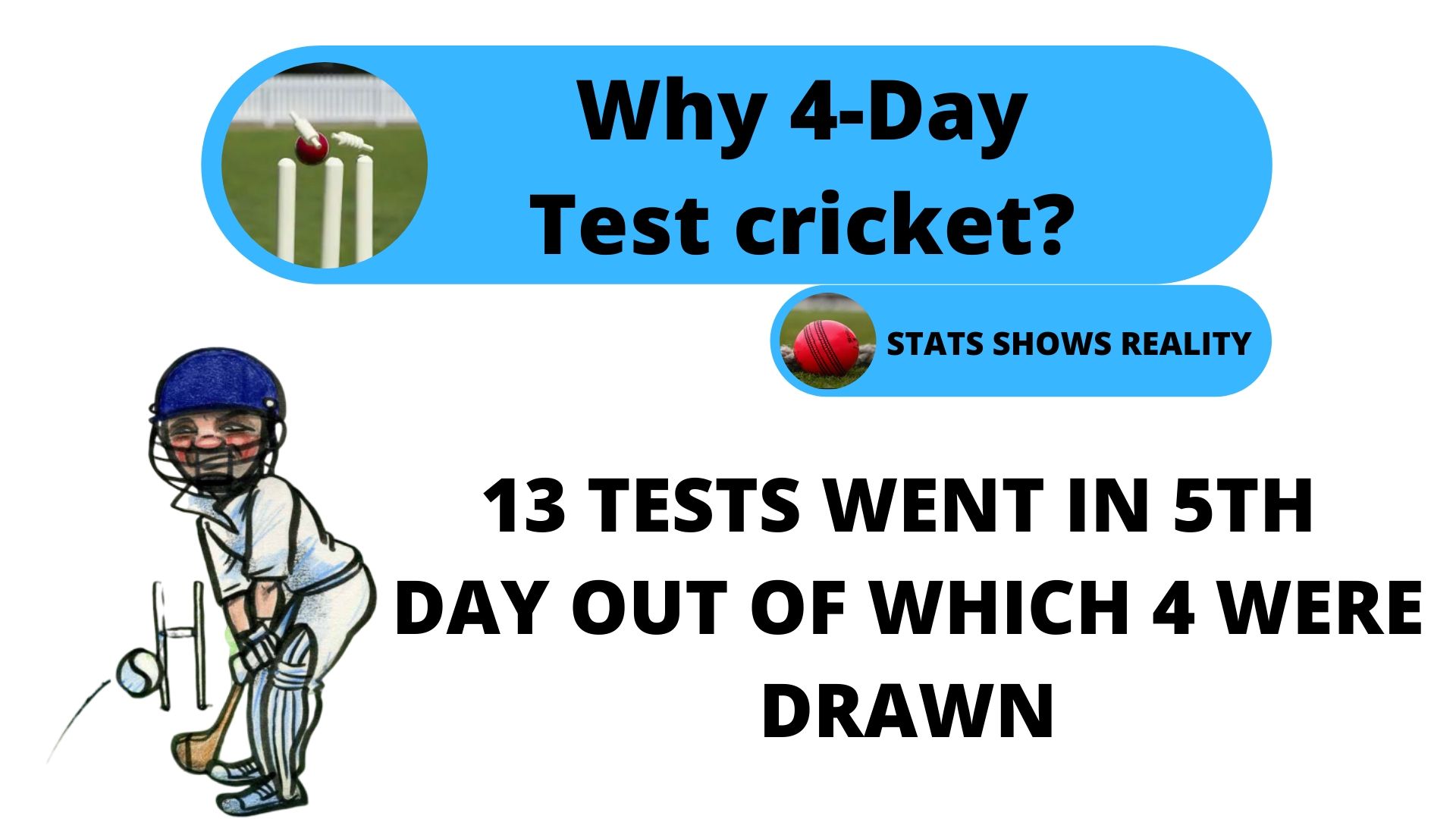 Test cricket, ICC, Cricket Board, 4-Day Test