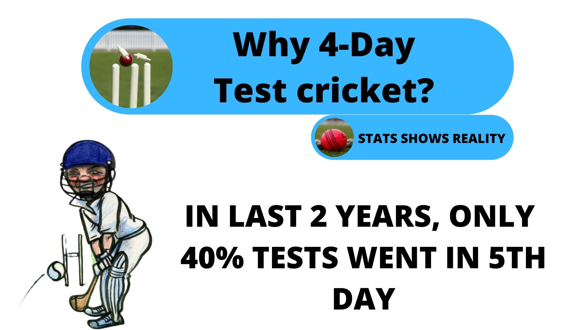 Test cricket, ICC, Cricket Board, 4-Day Test