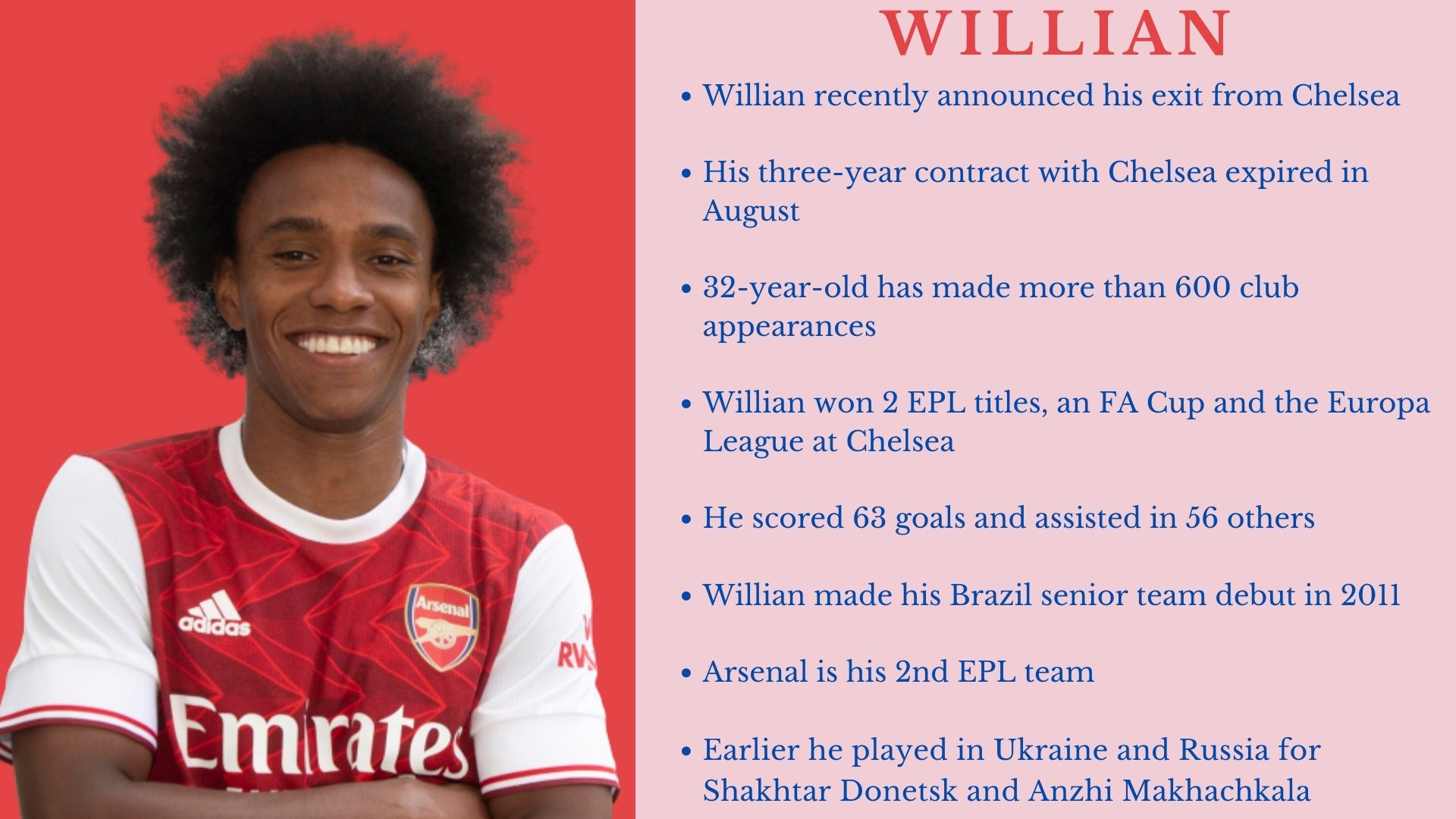 Willian's career in a nutshell