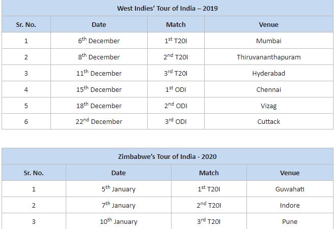 Windies and Zimbabwe's tour of India.