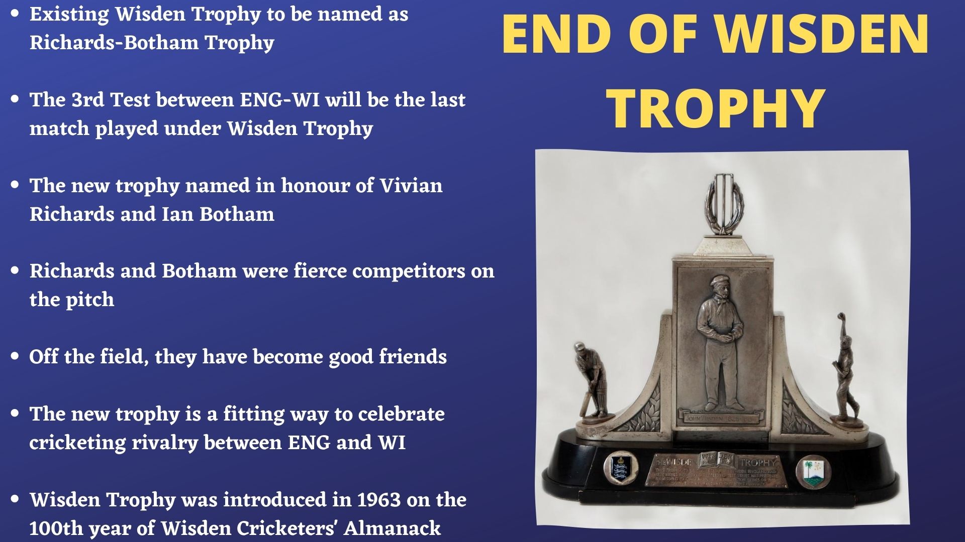 Wisden Trophy was introduced in 1963.