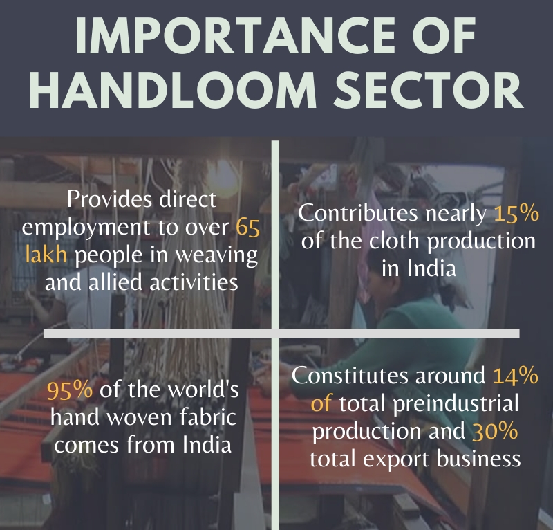 The importance of the handloom sector