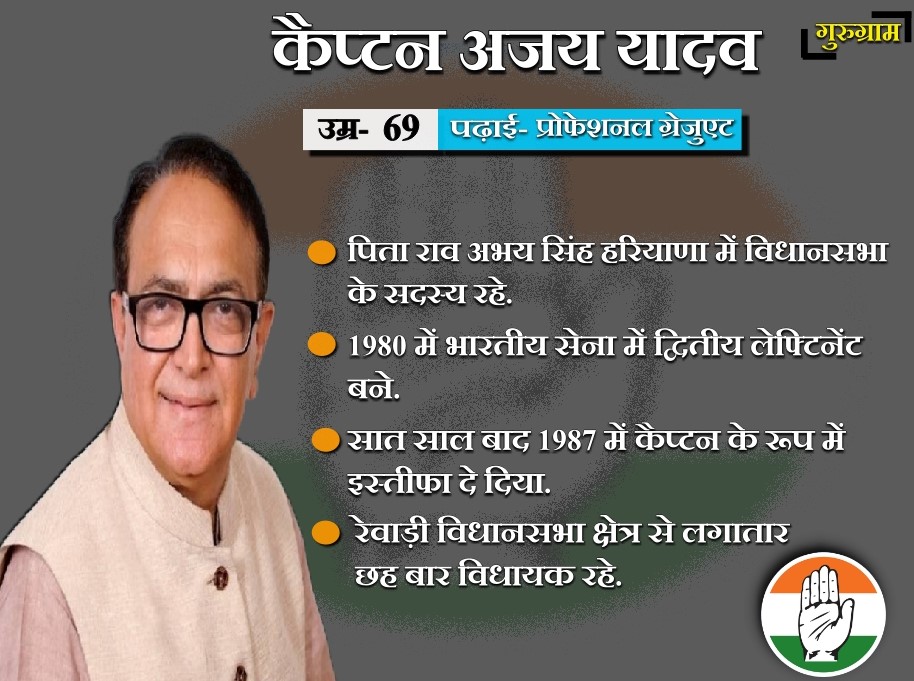 congress candidates from haryana