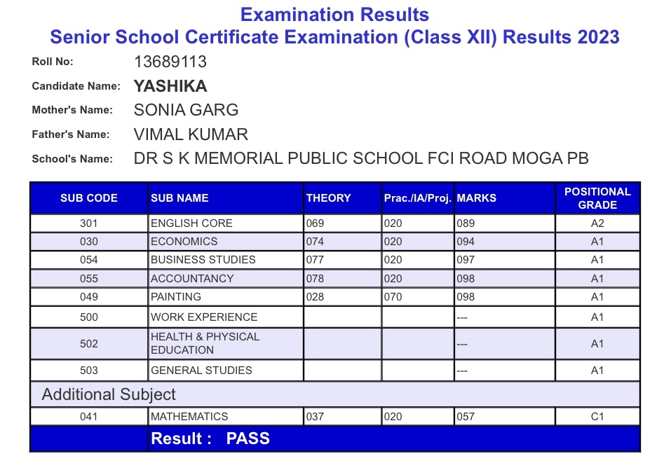 Bagha Purana's Yashika tops the district in outdoor, family distributes ladoo