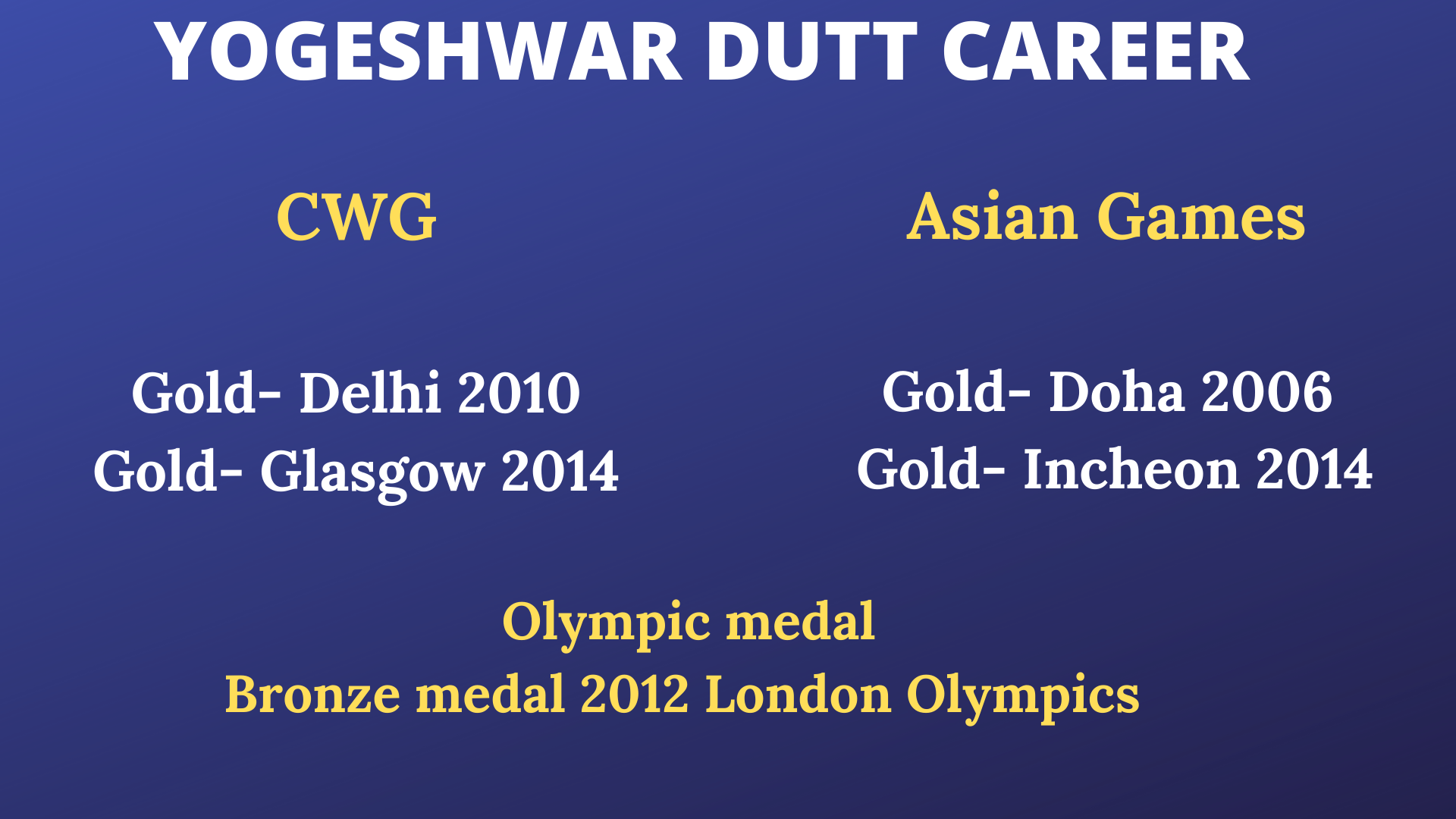 Yogeshwar Dutt