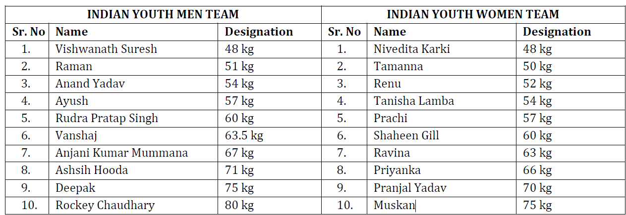 Boxing Federation of India, BFI fields team, Asian Youth & Junior Boxing Championships, India boxing news